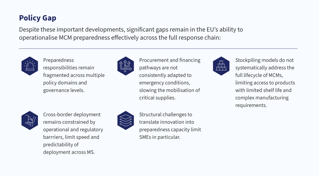 e FabRIC Policy Brief Policy Gap image
